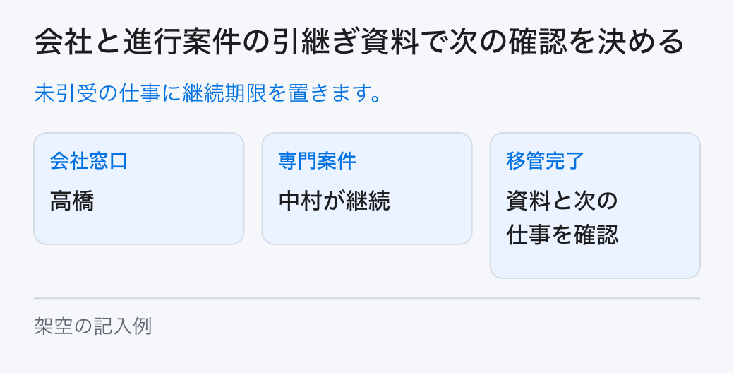 会社と進行案件の引継ぎ資料で次の確認を決める。未引受の仕事に継続期限を置きます。