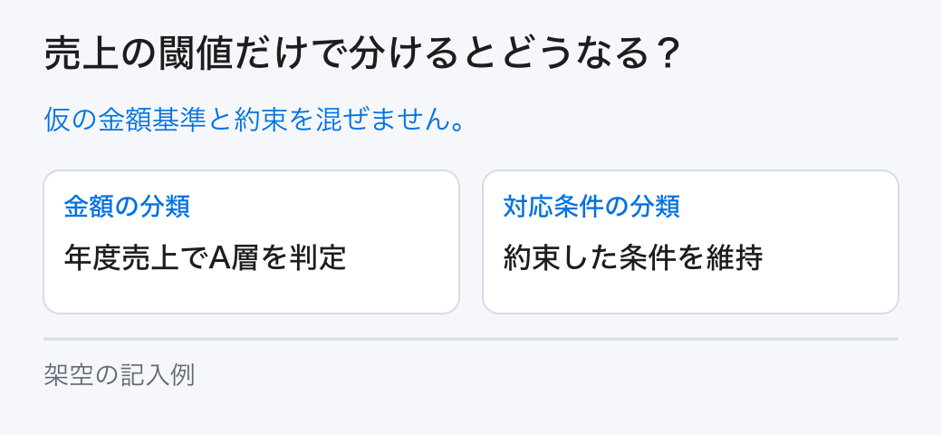 売上の閾値だけで分けるとどうなる?。仮の金額基準と約束を混ぜません。