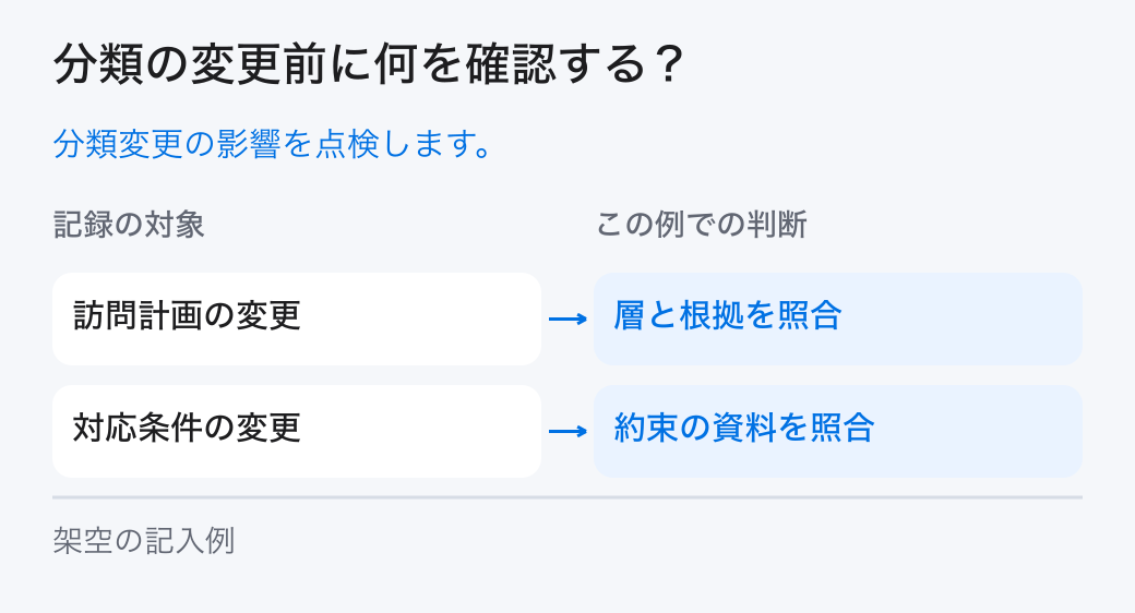 分類の変更前に何を確認する?。分類変更の影響を点検します。