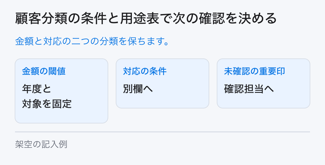 顧客分類の条件と用途表で次の確認を決める。金額と対応の二つの分類を保ちます。