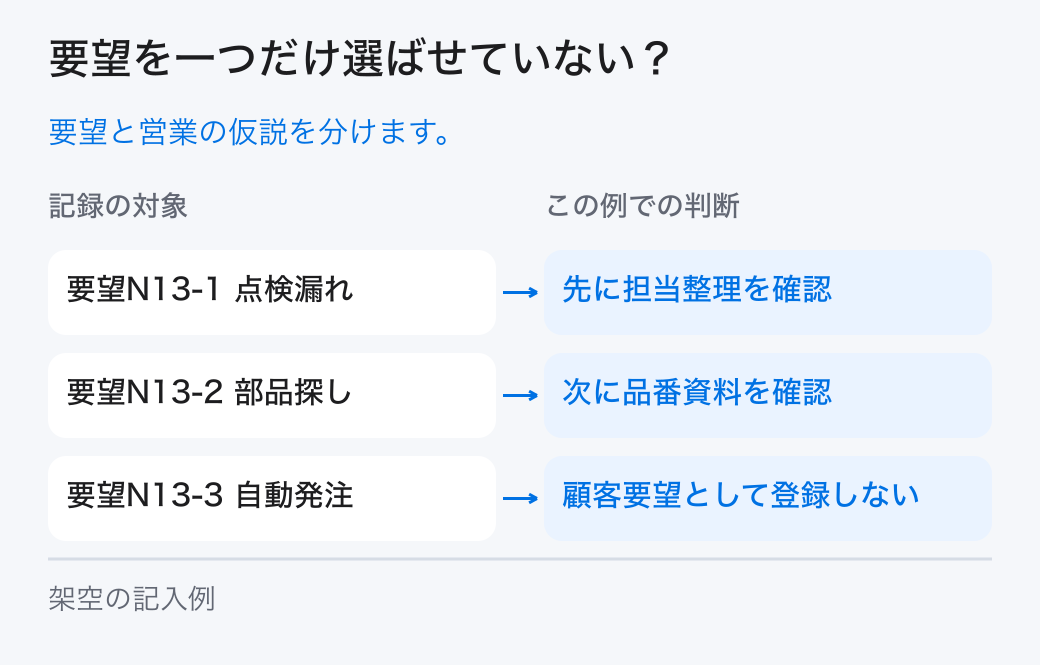 要望を一つだけ選ばせていない?。要望と営業の仮説を分けます。