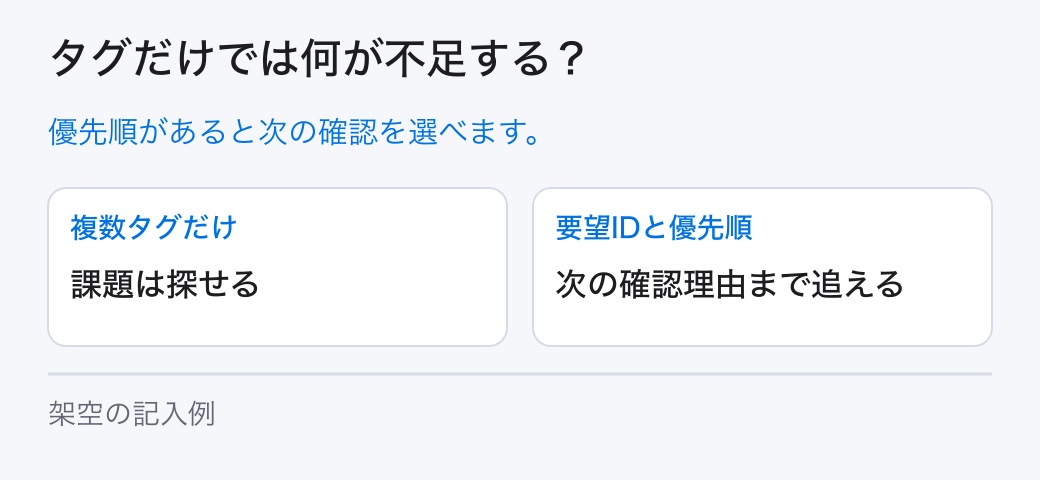 タグだけでは何が不足する?。優先順があると次の確認を選べます。
