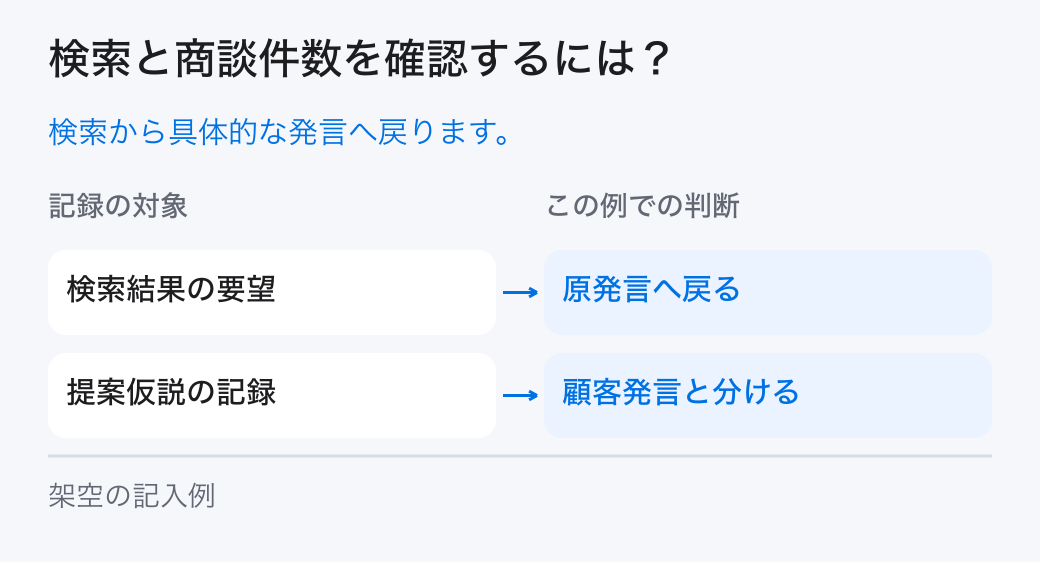 検索と商談件数を確認するには?。検索から具体的な発言へ戻ります。