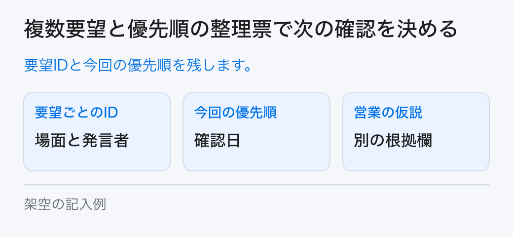 複数要望と優先順の整理票で次の確認を決める。要望IDと今回の優先順を残します。