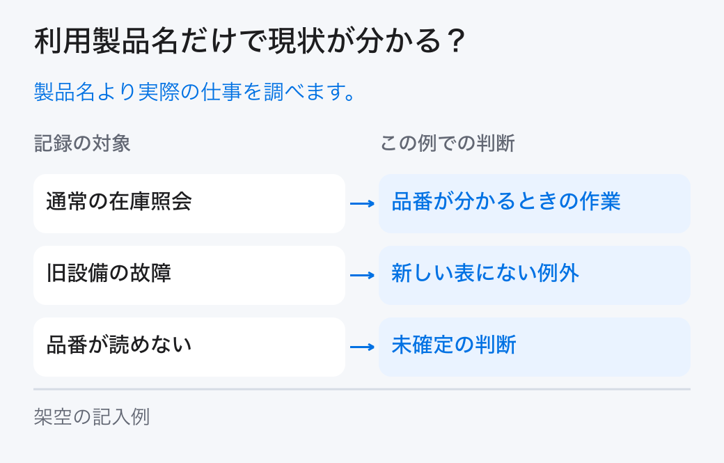 利用製品名だけで現状が分かる？。製品名より実際の仕事を調べます。