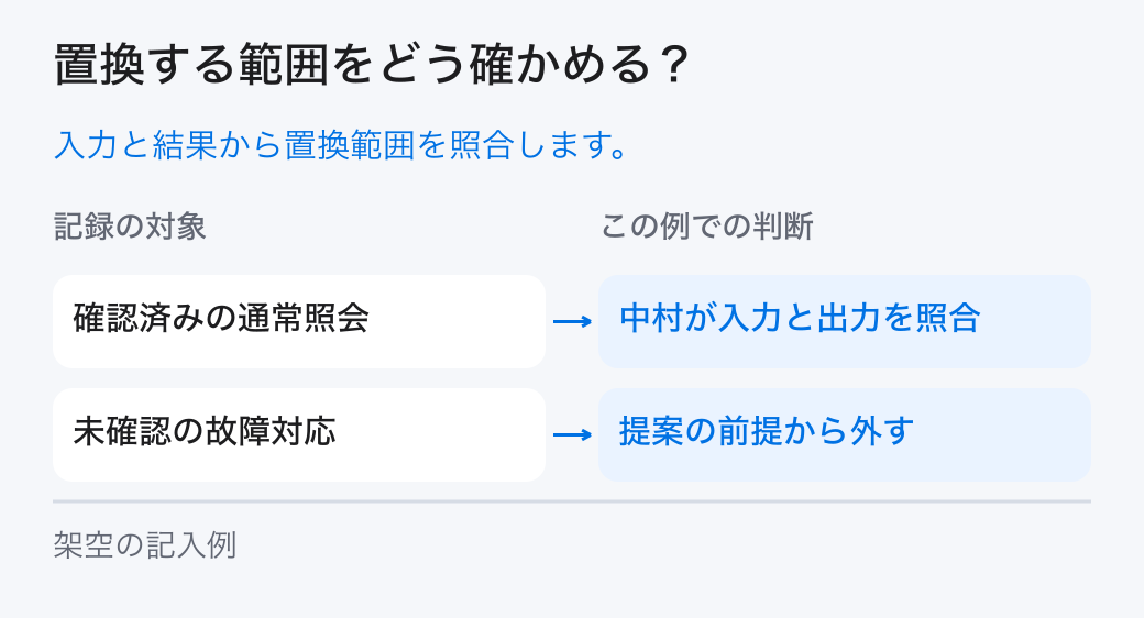 置換する範囲をどう確かめる？。入力と結果から置換範囲を照合します。