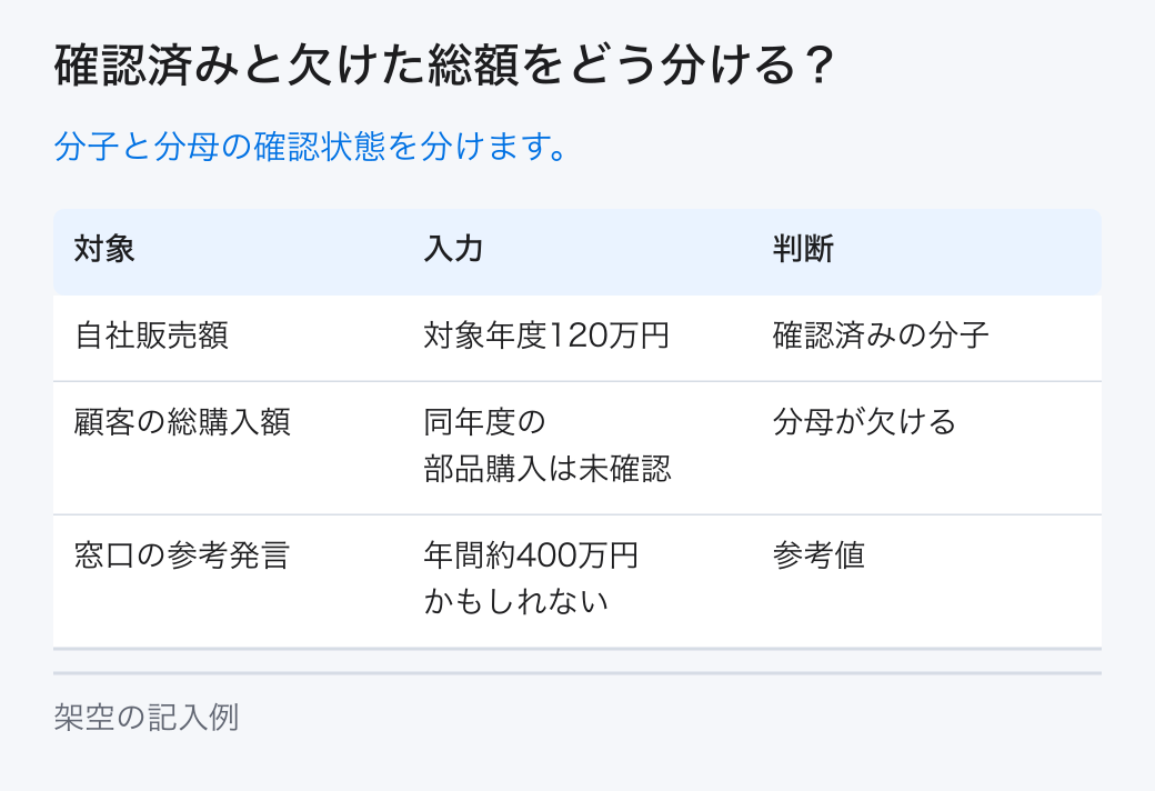 確認済みと欠けた総額をどう分ける？。分子と分母の確認状態を分けます。