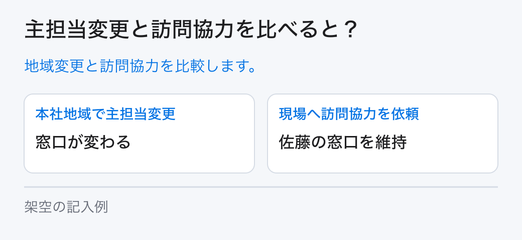 主担当変更と訪問協力を比べると?。地域変更と訪問協力を比較します。
