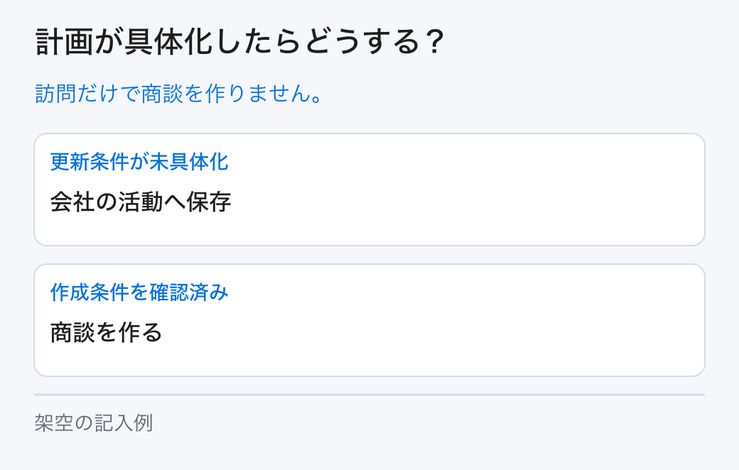 計画が具体化したらどうする?。訪問だけで商談を作りません。