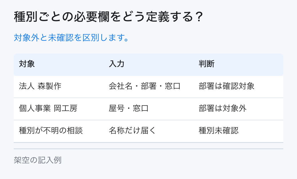 種別ごとの必要欄をどう定義する?。対象外と未確認を区別します。