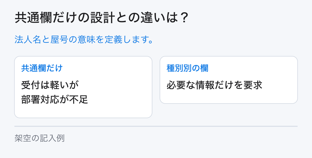 共通欄だけの設計との違いは?。法人名と屋号の意味を定義します。