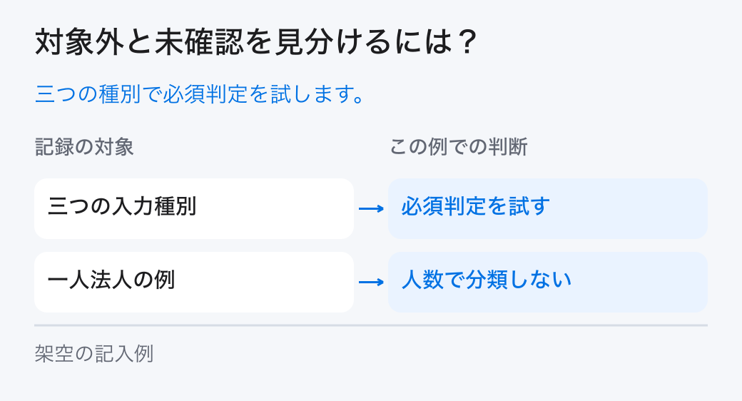 対象外と未確認を見分けるには?。三つの種別で必須判定を試します。