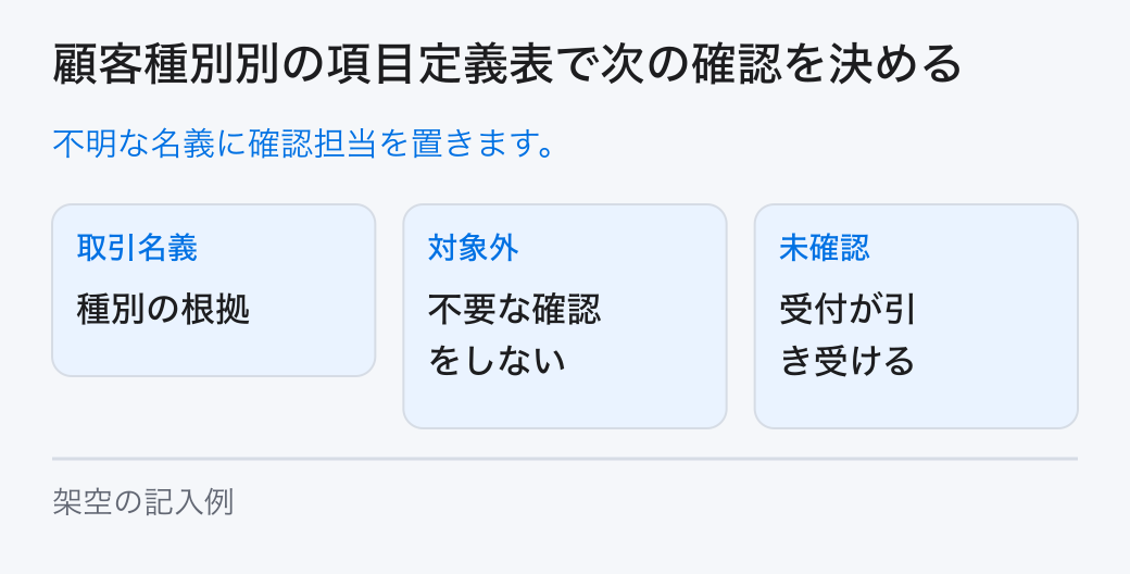 顧客種別別の項目定義表で次の確認を決める。不明な名義に確認担当を置きます。