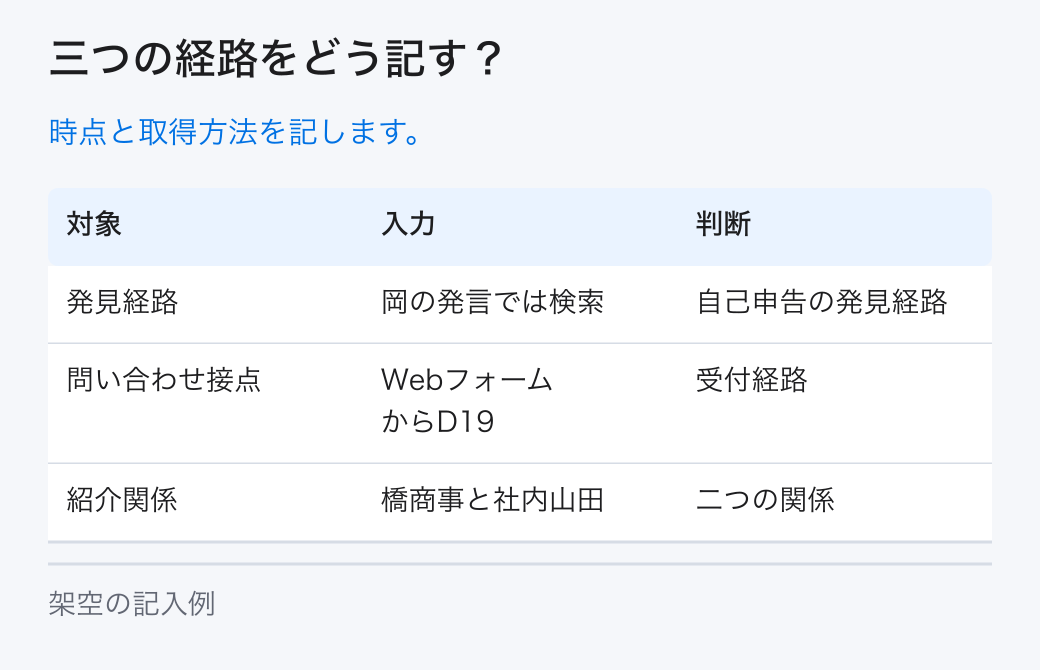 三つの経路をどう記す？。時点と取得方法を記します。