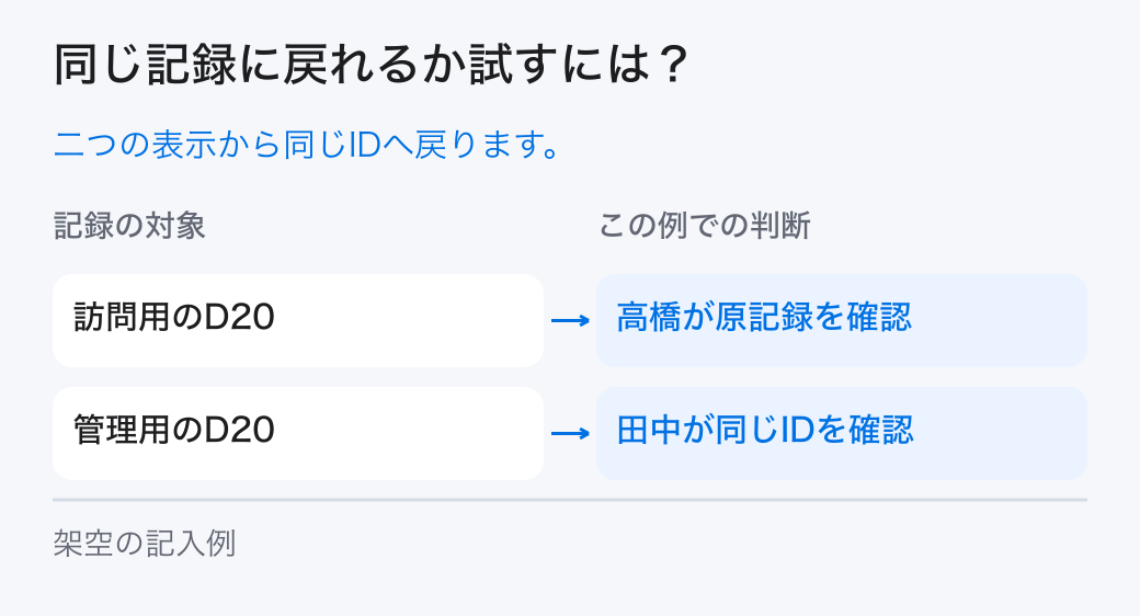 同じ記録に戻れるか試すには？。二つの表示から同じIDへ戻ります。