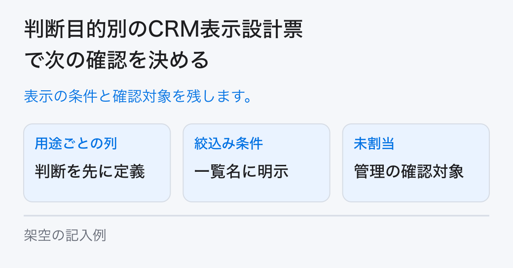 判断目的別のCRM表示設計票で次の確認を決める。表示の条件と確認対象を残します。