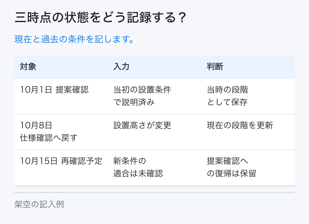 三時点の状態をどう記録する?。現在と過去の条件を記します。