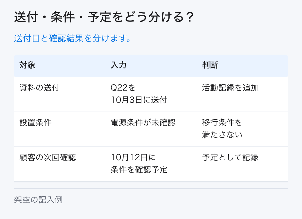 送付・条件・予定をどう分ける?。送付日と確認結果を分けます。