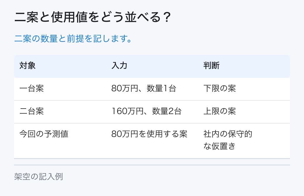 二案と使用値をどう並べる?。二案の数量と前提を記します。