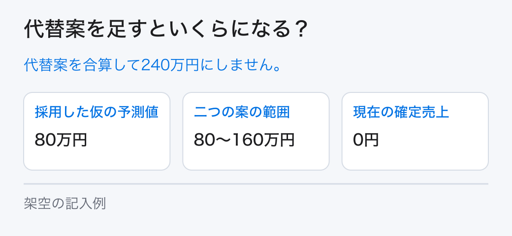 代替案を足すといくらになる?。代替案を合算して240万円にしません。