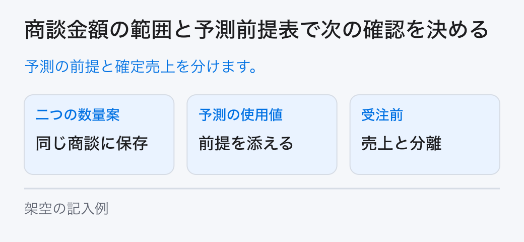 商談金額の範囲と予測前提表で次の確認を決める。予測の前提と確定売上を分けます。
