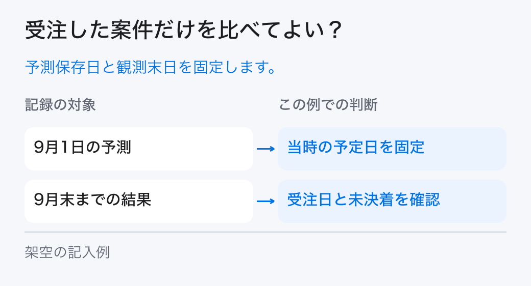 受注した案件だけを比べてよい?。予測保存日と観測末日を固定します。
