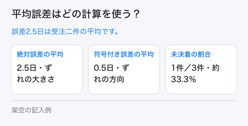 平均誤差はどの計算を使う?。誤差2.5日は受注二件の平均です。