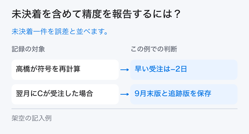 未決着を含めて精度を報告するには?。未決着一件を誤差と並べます。