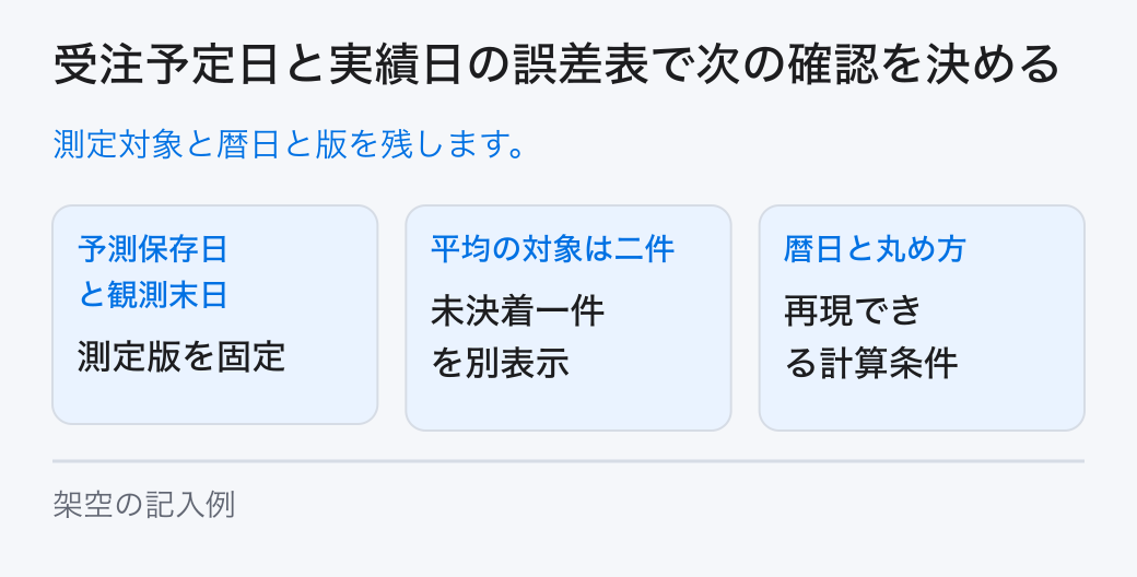受注予定日と実績日の誤差表で次の確認を決める。測定対象と暦日と版を残します。