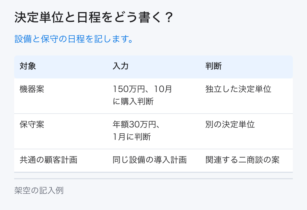 決定単位と日程をどう書く？。設備と保守の日程を記します。
