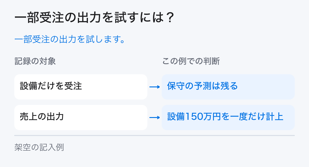 一部受注の出力を試すには？。一部受注の出力を試します。