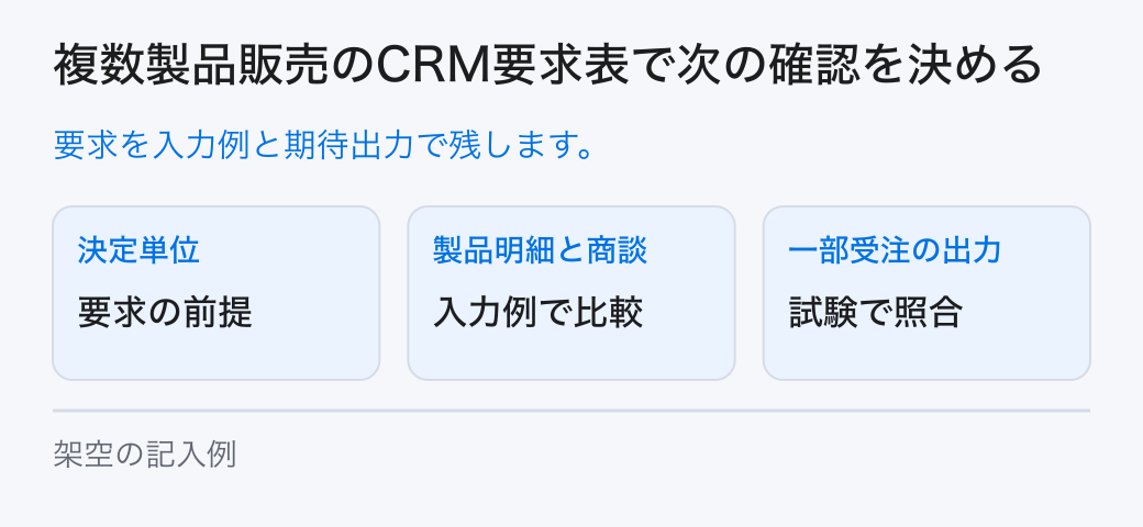 複数製品販売のCRM要求表で次の確認を決める。要求を入力例と期待出力で残します。