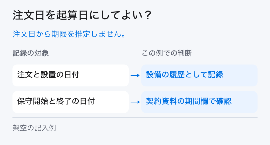 注文日を起算日にしてよい?。注文日から期限を推定しません。