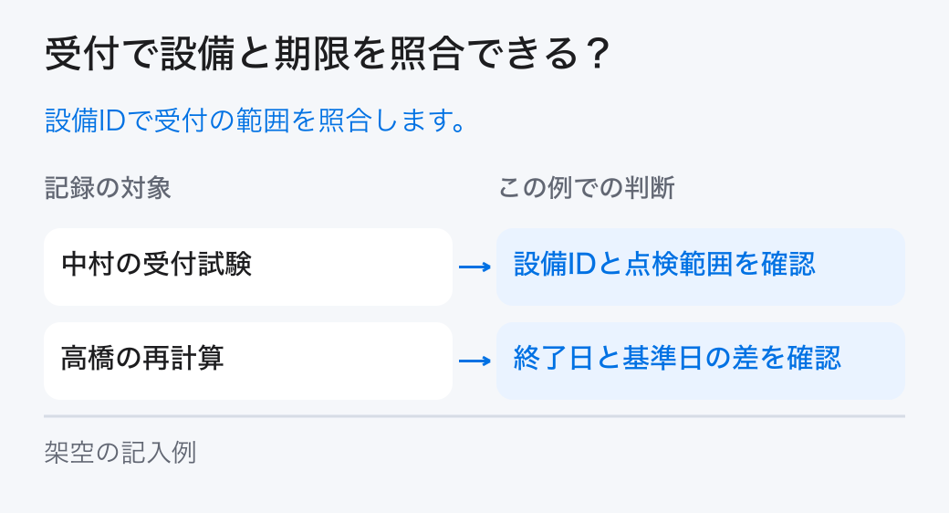 受付で設備と期限を照合できる?。設備IDで受付の範囲を照合します。