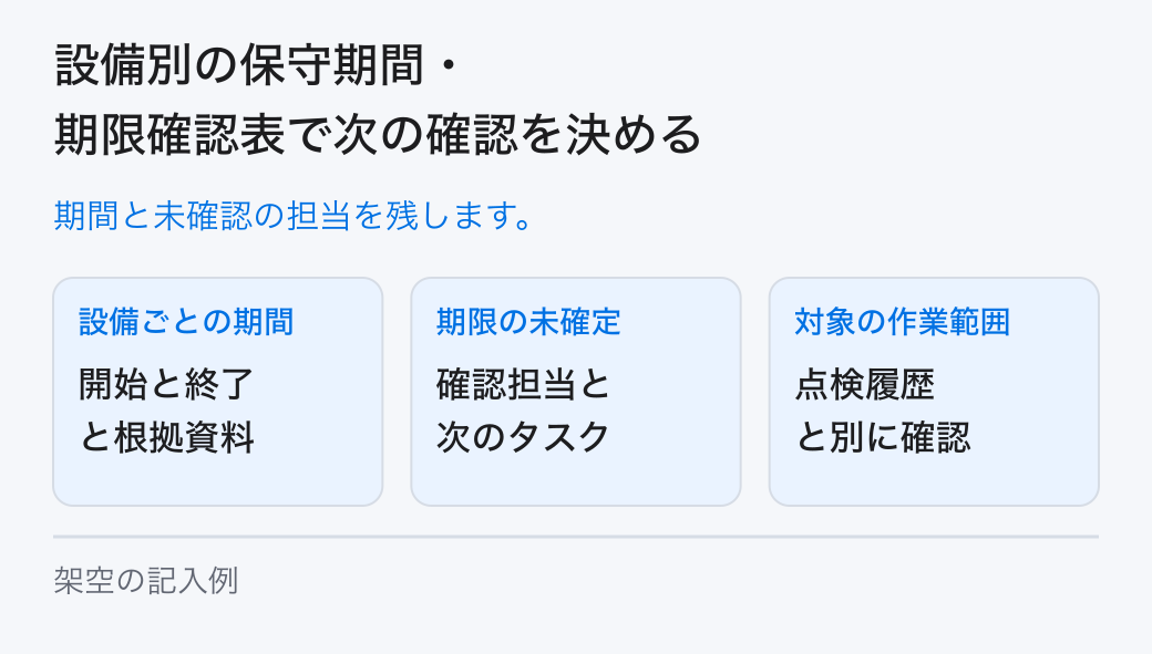 設備別の保守期間・期限確認表で次の確認を決める。期間と未確認の担当を残します。