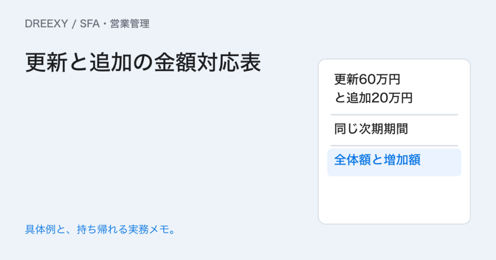 更新と追加購入が同時に来たら?商談金額を重ねない分け方の実務ガイド。更新と追加の金額対応表:記入メモ