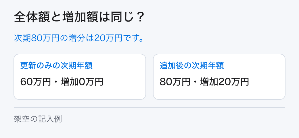 全体額と増加額は同じ?。次期80万円の増分は20万円です。