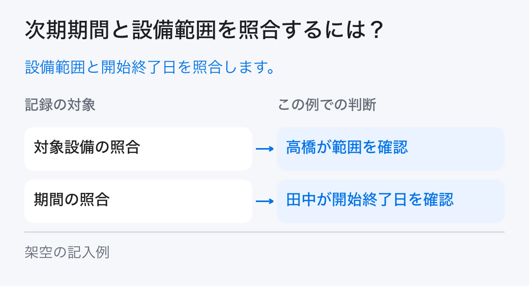 次期期間と設備範囲を照合するには?。設備範囲と開始終了日を照合します。