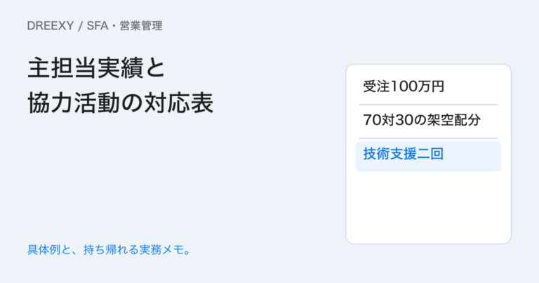 二人で進めた商談は誰の実績?主担当と協力内容を残す表の実務ガイド。主担当実績と協力活動の対応表:記入メモ