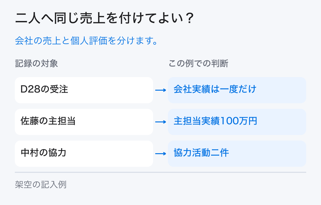 二人へ同じ売上を付けてよい？。会社の売上と個人評価を分けます。