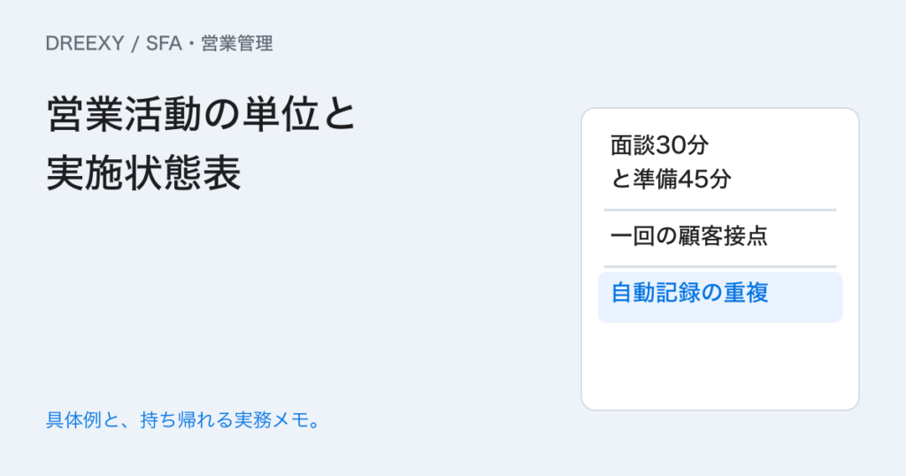 営業の活動件数は何を数える?訪問・会話・作業を分ける集計の実務ガイド。営業活動の単位と実施状態表:記入メモ