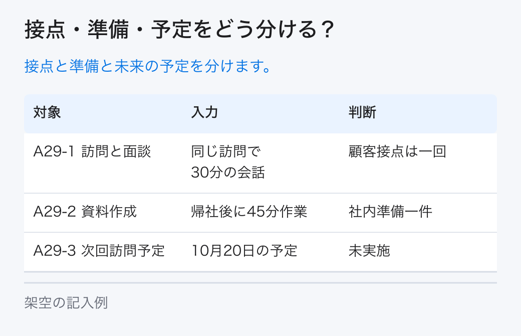 接点・準備・予定をどう分ける?。接点と準備と未来の予定を分けます。