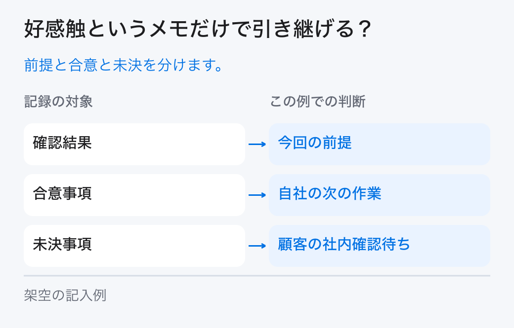 好感触というメモだけで引き継げる?。前提と合意と未決を分けます。