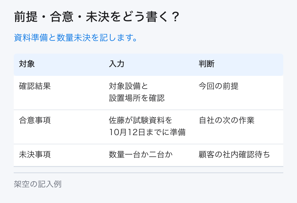 前提・合意・未決をどう書く?。資料準備と数量未決を記します。
