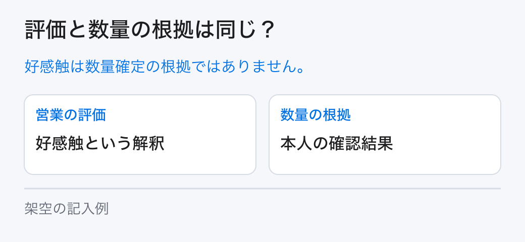 評価と数量の根拠は同じ?。好感触は数量確定の根拠ではありません。