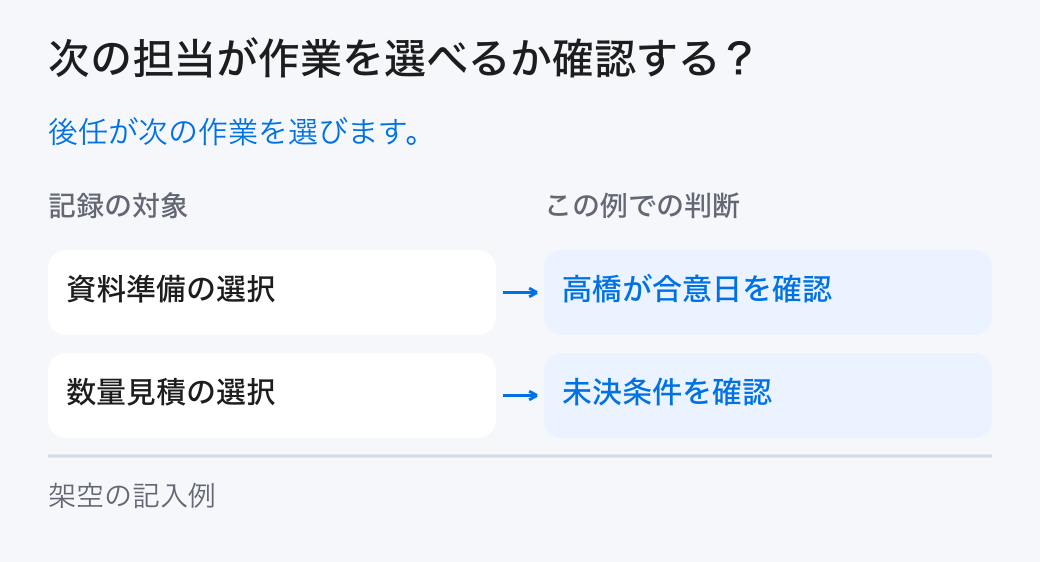 次の担当が作業を選べるか確認する?。後任が次の作業を選びます。