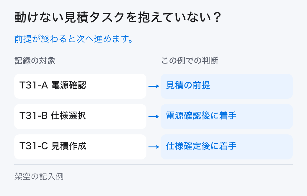 動けない見積タスクを抱えていない?。前提が終わると次へ進めます。