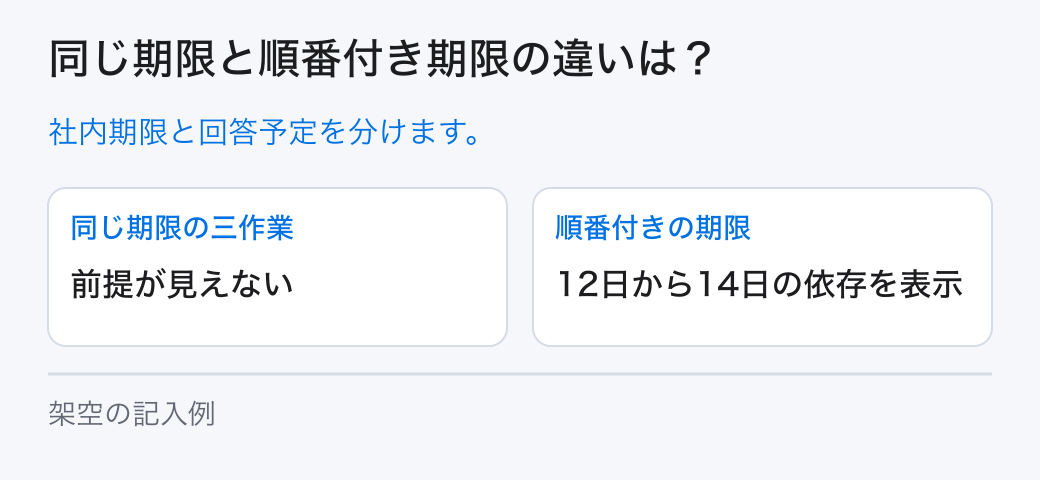 同じ期限と順番付き期限の違いは?。社内期限と回答予定を分けます。