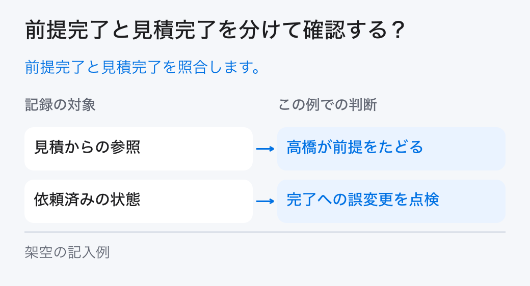 前提完了と見積完了を分けて確認する?。前提完了と見積完了を照合します。