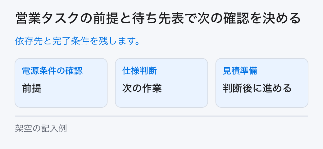 営業タスクの前提と待ち先表で次の確認を決める。依存先と完了条件を残します。